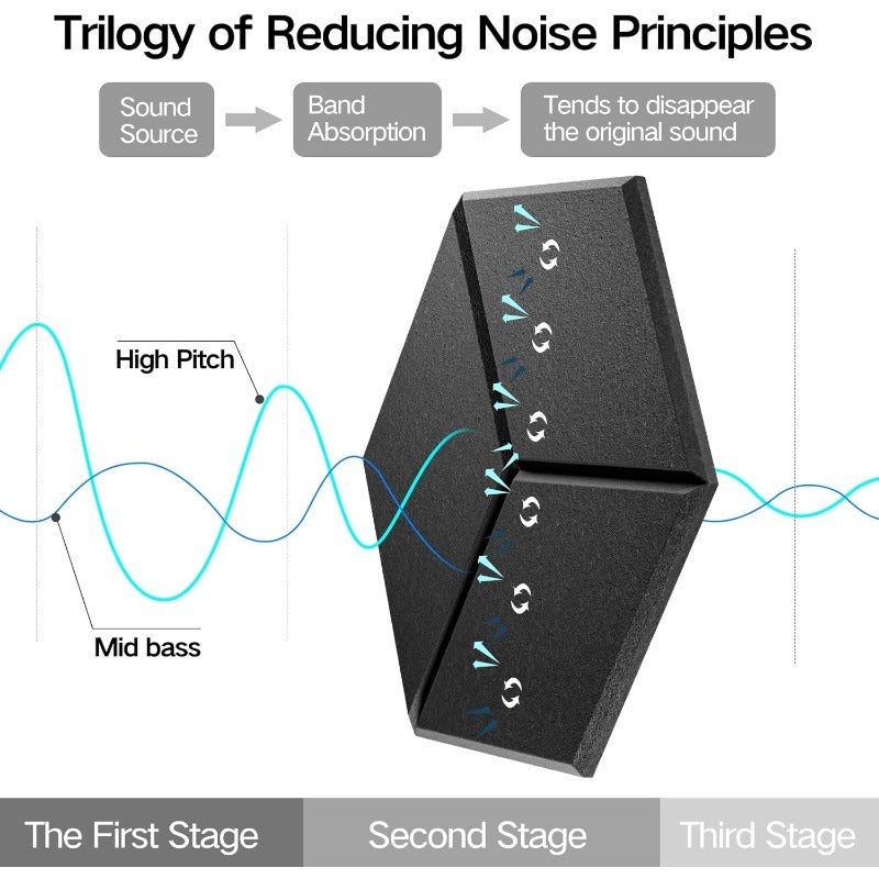 High-Density Self-Adhesive Acoustic Panels (12 pieces)