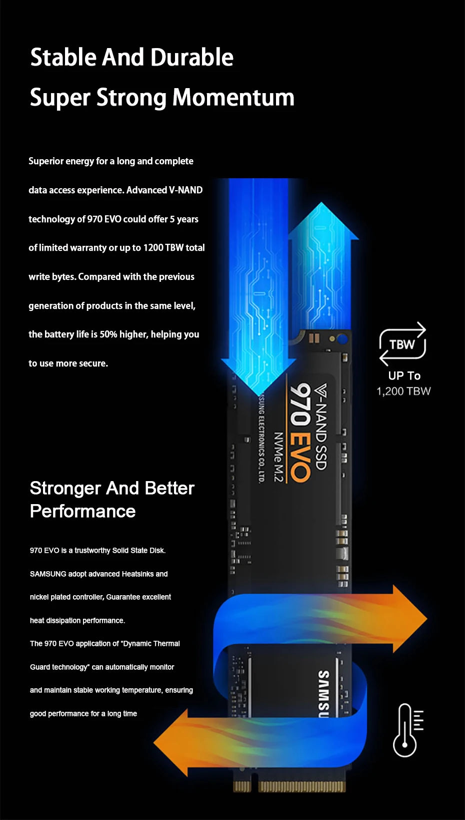 🔹 Samsung 970 EVO Plus NVMe SSD M.2 2280