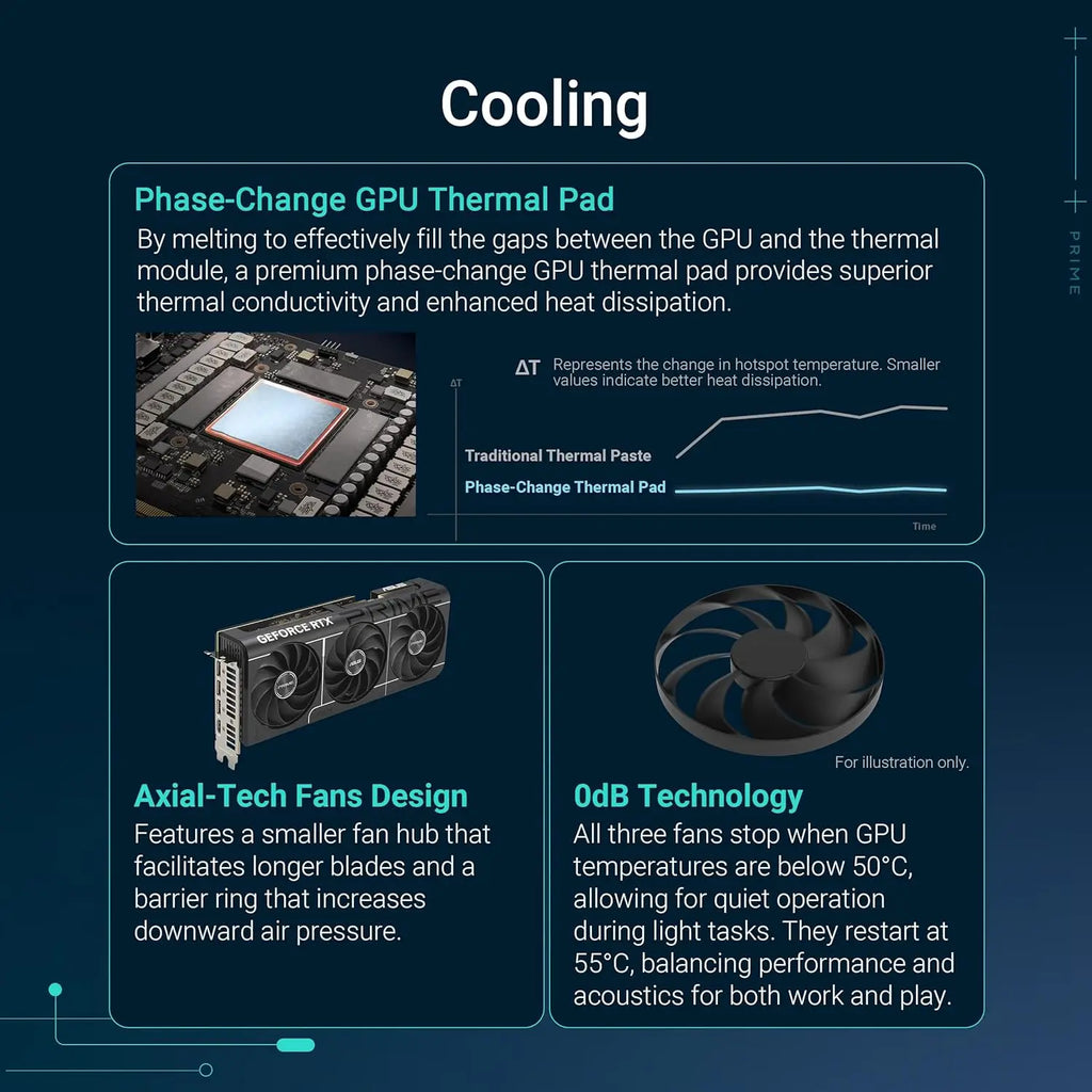 Placa de Vídeo ASUS Prime GeForce RTX 5070 OC Edition 12GB GDDR7 – SFF-Ready