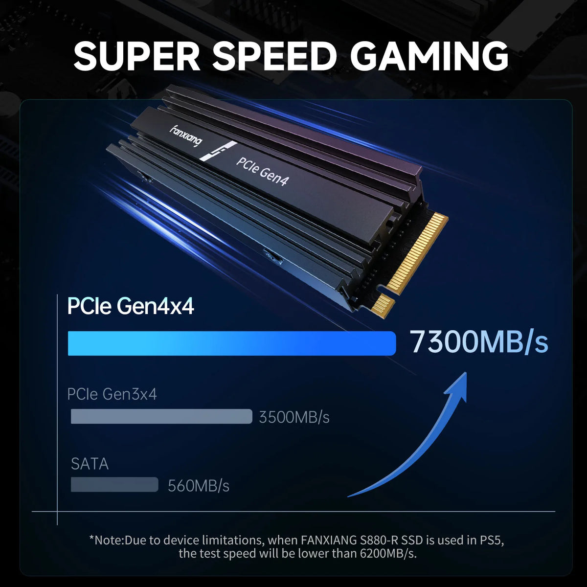FANXIANG S880R — SSD NVMe PCIe 4.0 PARA LEVAR O TEU GAMING AO PRÓXIMO NÍVEL!