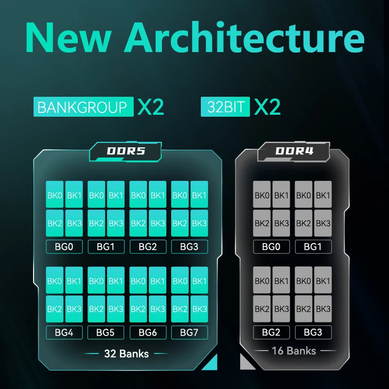 GUDGA DDR5 Gaming RAM