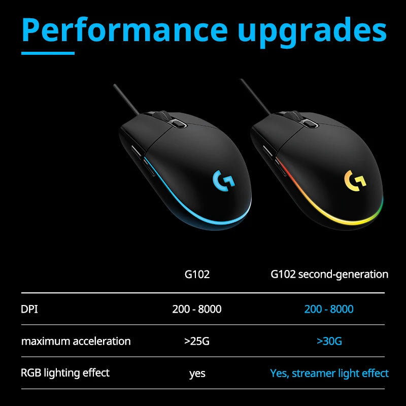 🖱️ Mouse Gamer Logitech G102 LIGHTSYNC RGB