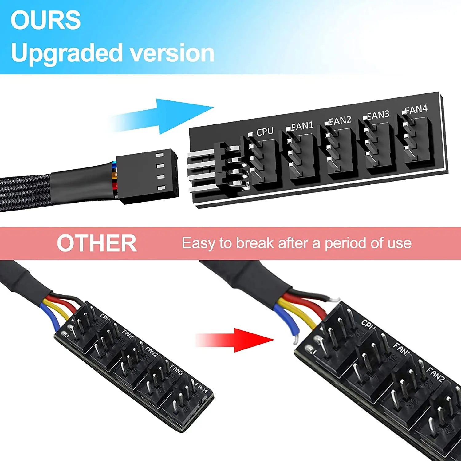 Cylarix PWM Fan Hub 1 to 5