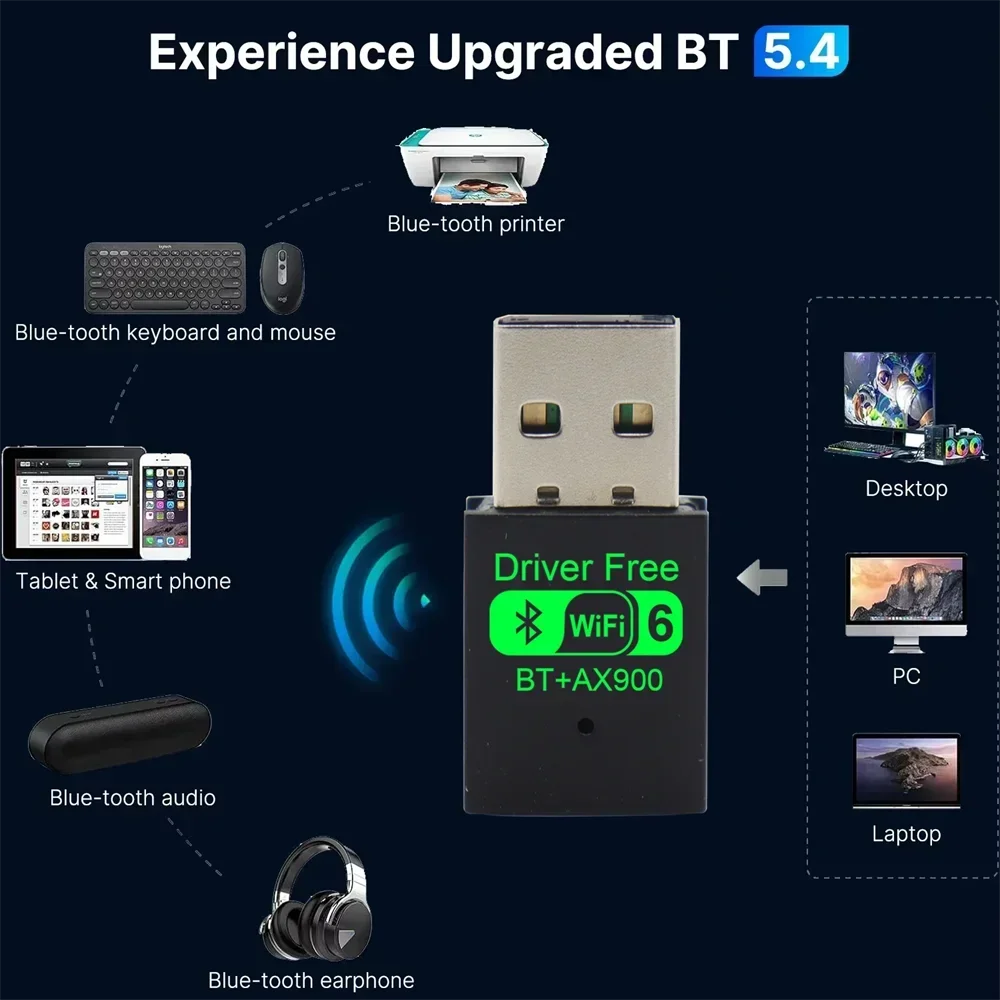 Adaptador WiFi AX900