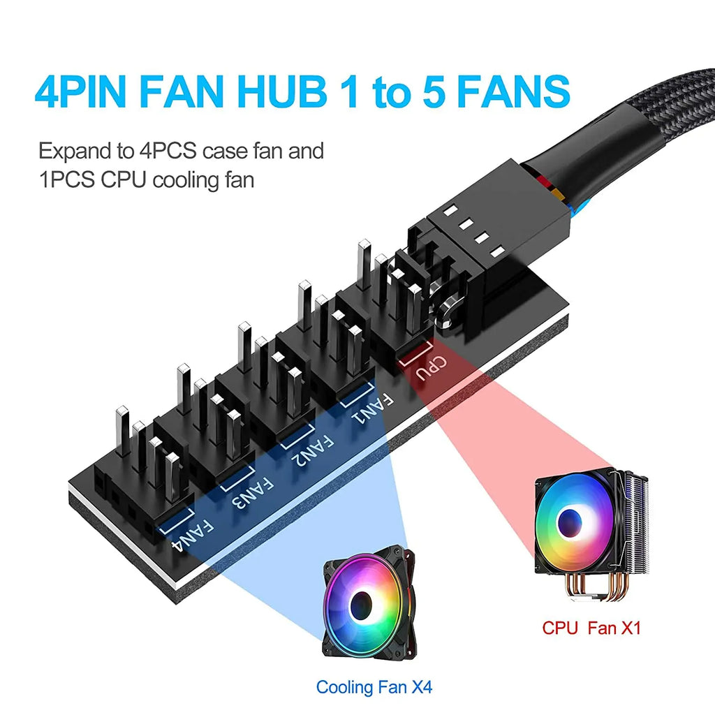 Cylarix PWM Fan Hub 1 to 5