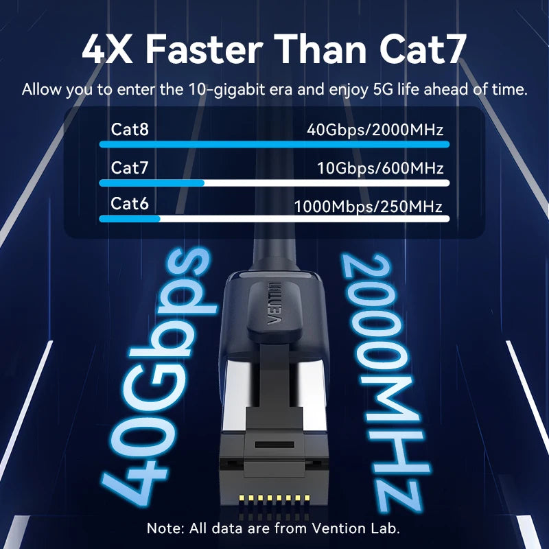 Vention CAT8 Ethernet Cable 40Gbps 2000MHz CAT 8