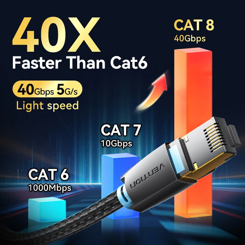 ⚡ Vention CAT8 Ethernet Cable – Velocidade Máxima e Estabilidade Profissional