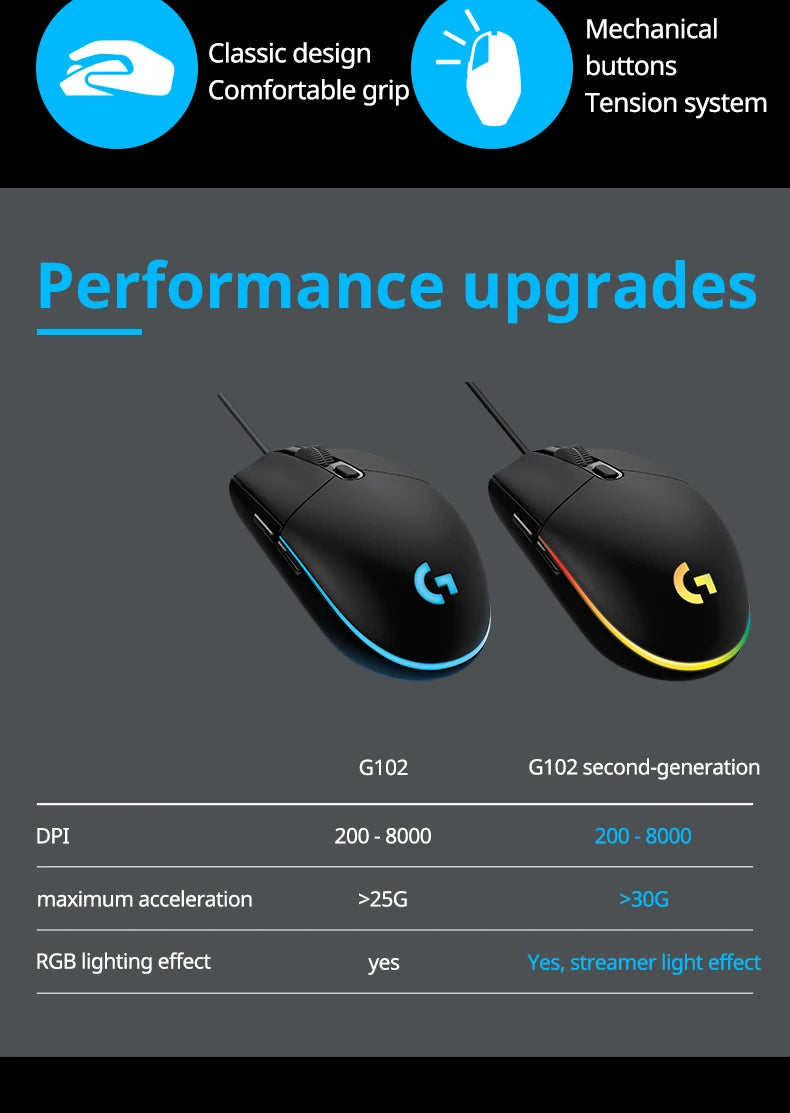 🖱️ Mouse Gamer Logitech G102 LIGHTSYNC RGB