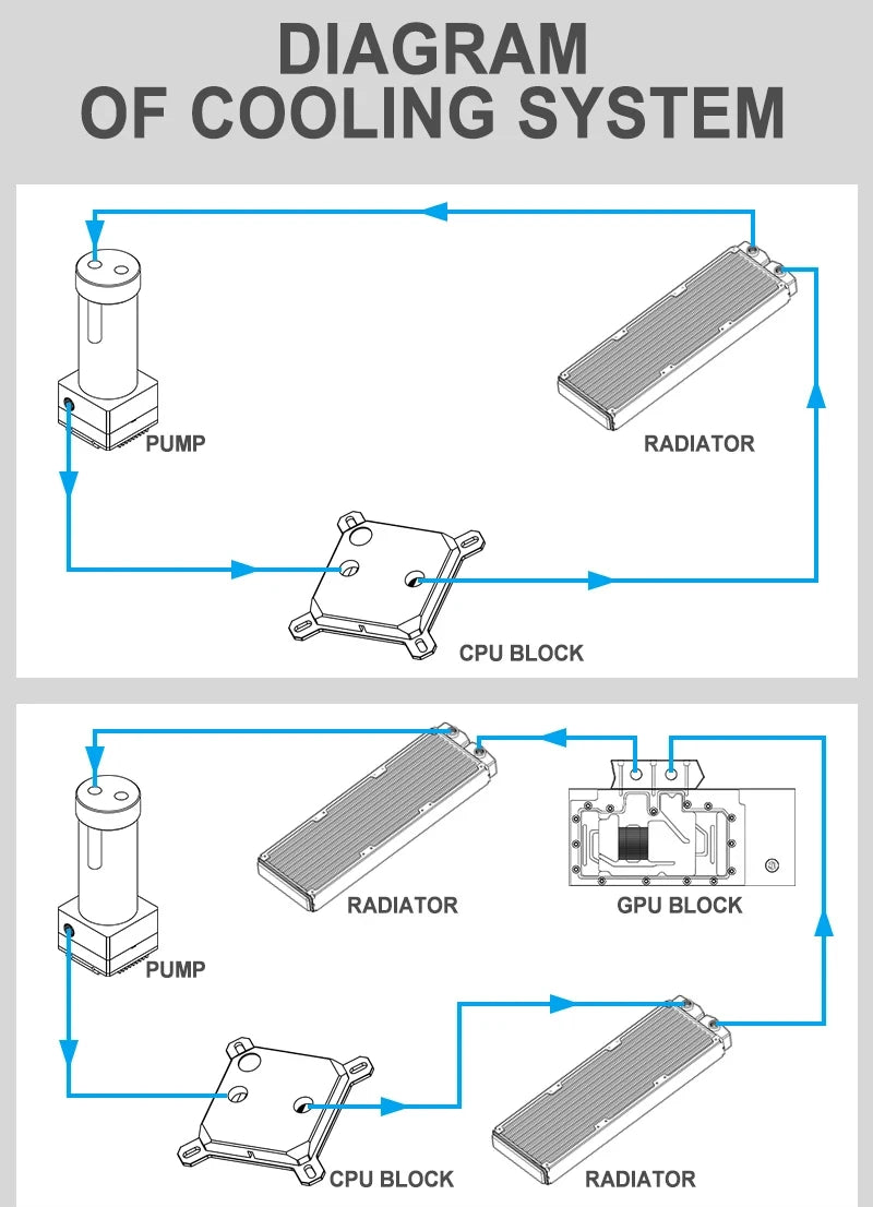 ❄️ SysCooling White 360mm Water Cooling Kit – Potência, Estilo e Desempenho em Cada Gota